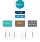 - 사회과학연구소