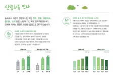 산림치유 | 분야별정보