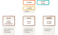 직원 및 담당업무 | 진해지역 자활센터 | 지역자활센터 | 복지/식품 | 창원시 분야별 정보