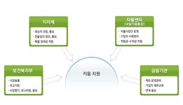 사회적 협동조합 마산희망지역 | 기타사업 | 자활사업 안내 | 지역자활센터 | 복지/식품 | 창원시 분야별 정보