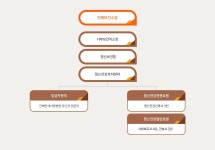 조직/직원소개 | 센터소개 | 진해정신건강복지센터 | 건강 | 창원시 분야별 정보