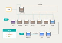 원전 마을 | 마을하수 | 하수도사업소 | 농업/환경 | 창원시 분야별 정보