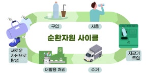 창원시 환경교육포털