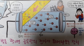 열려라! 즐거운 화학세상
