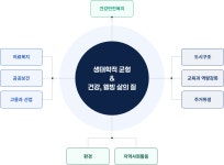 건강도시 < 보건사업 < 동남구 보건소  건강도시 > 보건사업 >