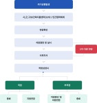 긴급지원 < 민원서비스 < 서북구청  긴급지원 > 민원서비스 >