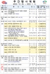 [ 마을 소식 < 쌍용3동 < 읍면동 ]