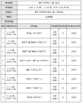 [ 교육강좌 < 교육/강좌 ]