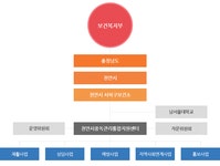 마음건강 < 보건사업