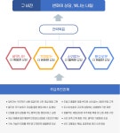 구정방침 < 열린행정 - 상당구청