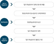 학습동아리 | 프로그램 안내 | 교육문화회관 | 교육/체육 | 칠곡군 칠곡군 대표포털