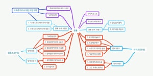 문화예술경영대학원>컨템포러리미디어뮤직학과>학과/전공