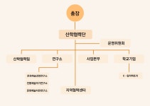 대학안내>부서/부속기관 안내>지역협력센터