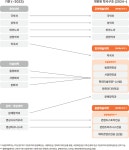 추계예술대학교