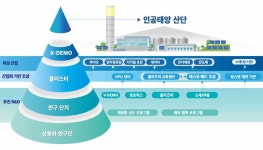 춘천에 연구단지가 온다면? | 인공태양 연구도시 춘천