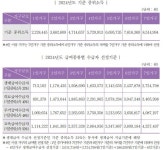 우리마을소식 | 춘천시 남산면 행정복지센터