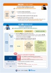 우리마을소식 | 춘천시 남산면 행정복지센터
