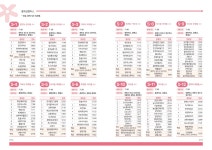 공지사항 | 춘천시 교통포털