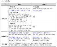 우리마을소식 | 춘천시 동산면 행정복지센터