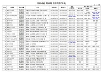 공지사항 | 춘천시보건소