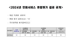 시정소식 | 춘천시청