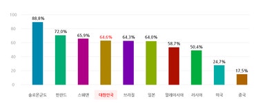 산림환경연구소