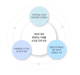 교육목표 - 자치연수원 대표 홈페이지