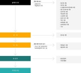 품질 검사시험 흐름도 - 도로관리사업소