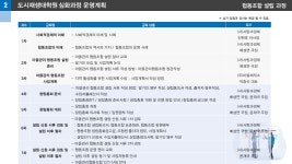 성내성서동 상세보기 - 충주시도시재생지원센터