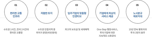 기업하기좋은도시충주 - 기업홍보