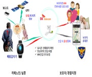 치매관리사업 - 보건소