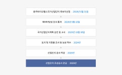 추진로드맵 < 충주 바이오헬스 국가산업단지 < 기업유치 < 기업/경제 < 충주시청