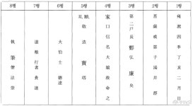 충남의 전통사찰 7, 석탑 속 명문 52자의 비밀, 아산시 오봉사(五峰寺) 충청남도 누리집(홈페이지)