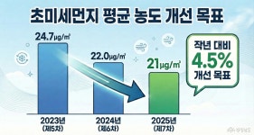 정책/컬럼 - 충청남도 누리집(홈페이지) 충청남도 누리집(홈페이지)