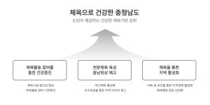 체육정책 - 충청남도 누리집(홈페이지) 충청남도 누리집(홈페이지)
