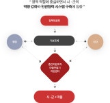 충남마을만들기지원센터 | 관련지원기관 | 민관협치 | 포털사이트 충남사회적경제지원센터 - 충청남도