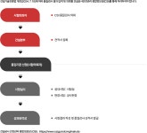 의뢰방법 | 품질시험안내 | 포털사이트