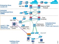 Networking and Security in Industrial Automation Environments Design and Implementation Guide - Networking and Security in... 