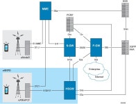 HSGW Administration Guide, StarOS Release 21.17 - HRPD Serving Gateway Overview [Cisco ASR 5000 Series] - Cisco HSGW... 