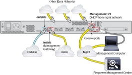 Cisco ASA 5508-X および 5516-X スタートアップガイド - FMC... ASA 5508-X および 5516-X スタートアップガイド   - FMC... 