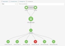 Cisco NDFC Fabric Controller Configuration Guide, Release 12.1.1p - Topology [Support] - Cisco Cisco NDFC Fabric Controller... 