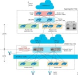 Segment Routing Configuration Guide, Cisco IOS XE 17 (Cisco ASR 920 Series) - EVPN Integrated Routing and Bridging (L2 and L3... 