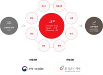 소비자중심경영(CCM) | CJ제일제당