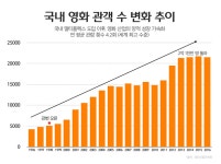 멀티에서 컬처로! CJ CGV가 선보이는 극장의 진화 | CJ그룹