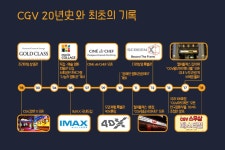 멀티플렉스 20년, 극장의 미래는 어디에? | CJ그룹