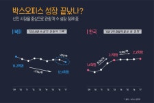 멀티플렉스 20년, 극장의 미래는 어디에? | CJ그룹