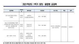 공지사항-융복합교육센터