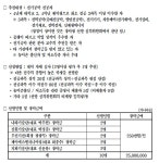 학부 공지사항-전기제어공학과