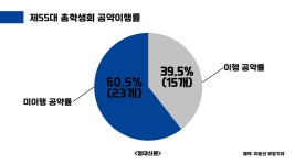 전체기사-언론사
