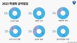 기획-언론사